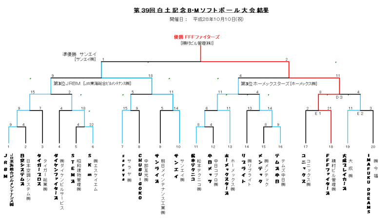 トーナメント表